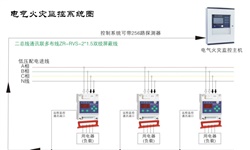 電氣火災監控系統容易發生哪些故障并如何針對性解決呢？