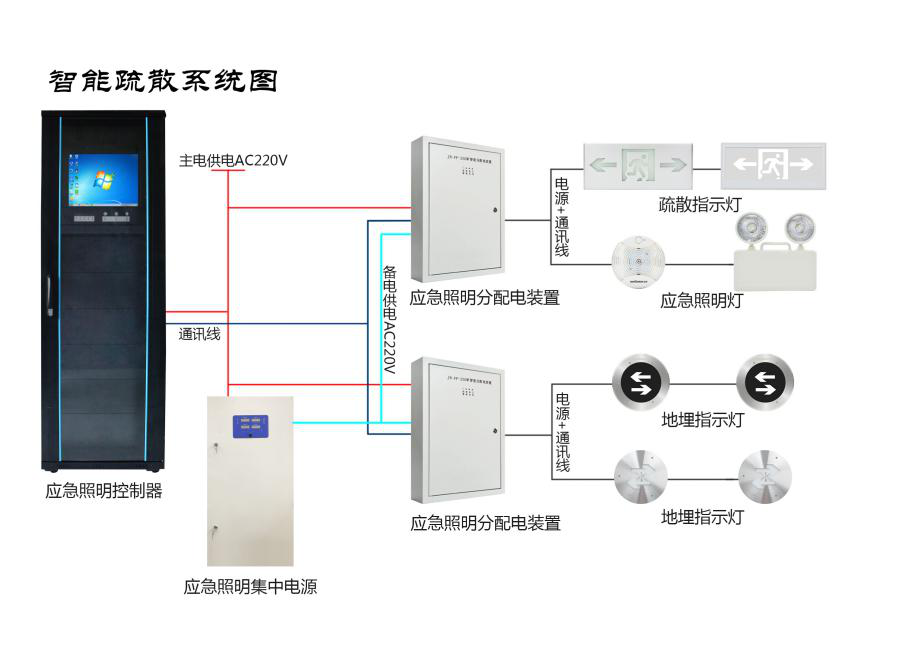 智能疏散系統比傳統應急疏散燈強在哪？