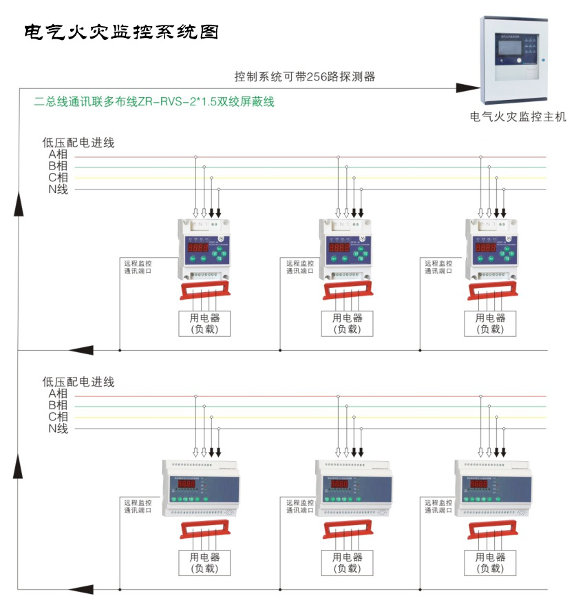 電氣火災監控系統 電氣火災監控系統